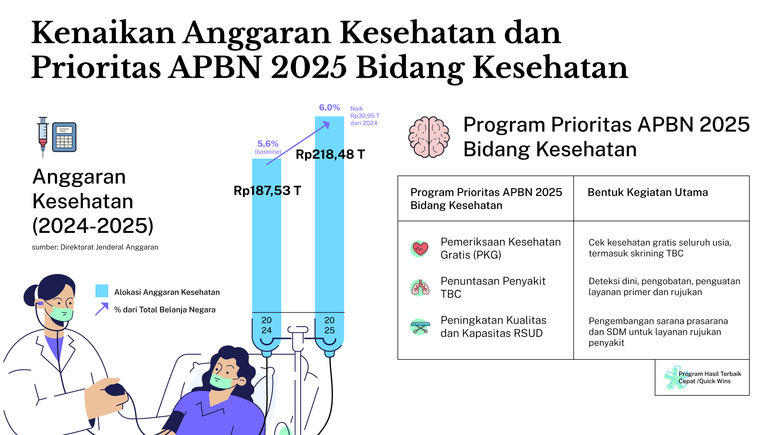 InfografisKesehatan01.jpg