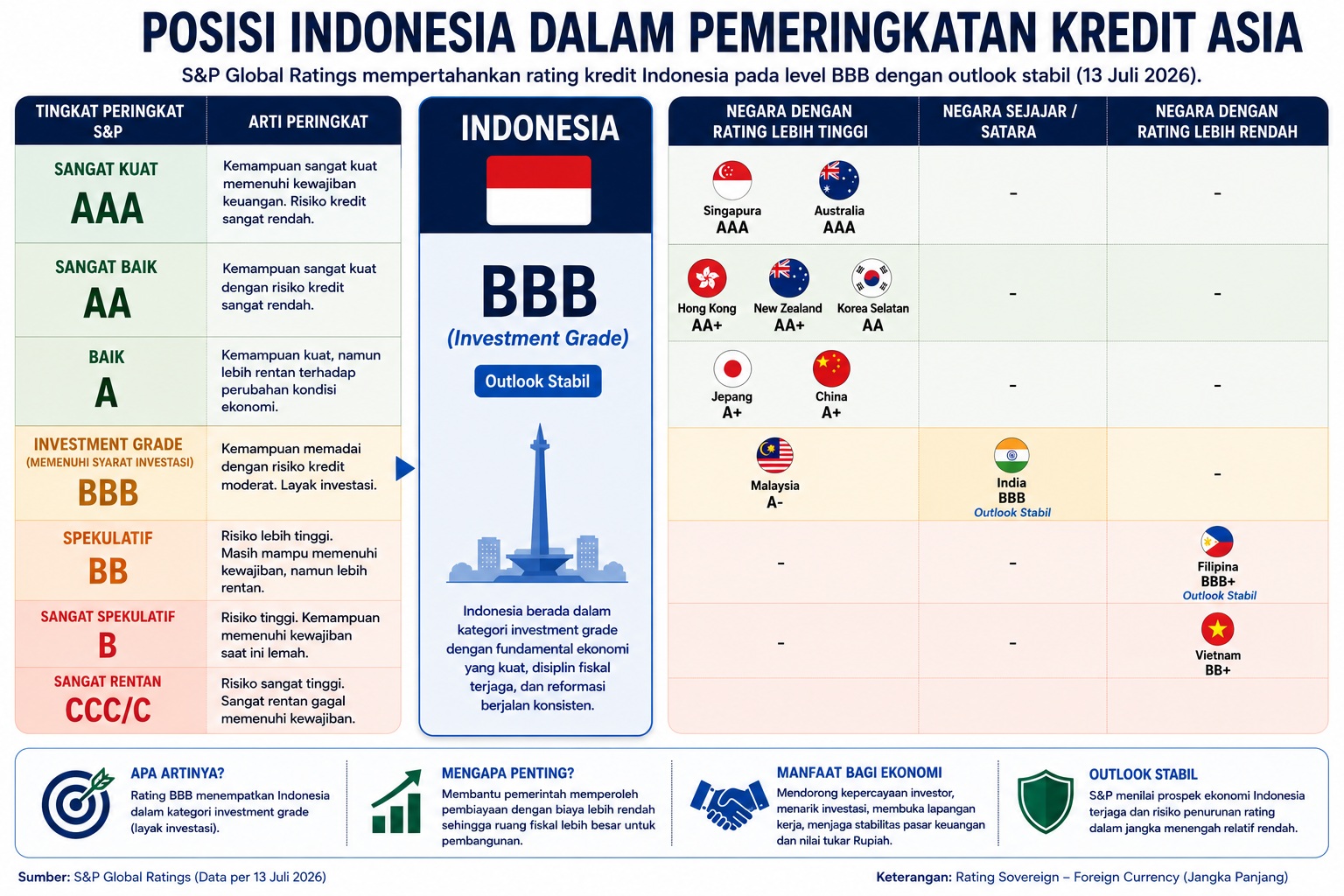 ratingkreditindonesia.jpg