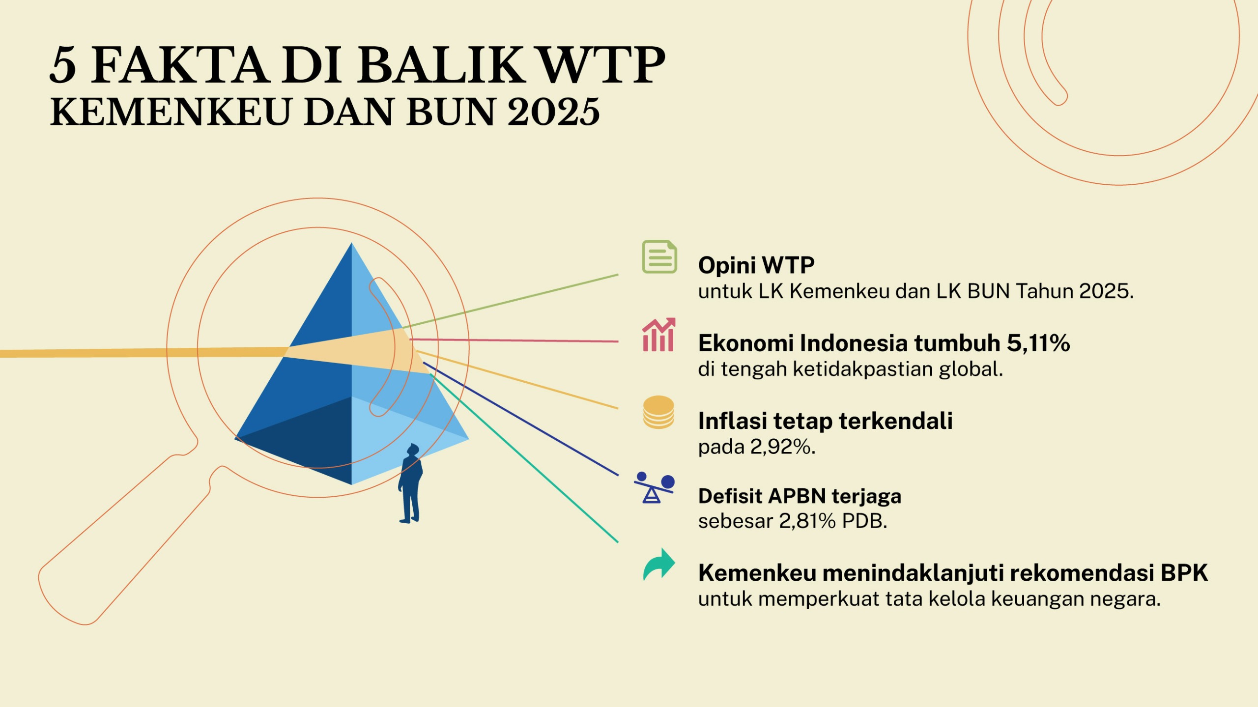 FaktaWTPKemenkeu.jpeg